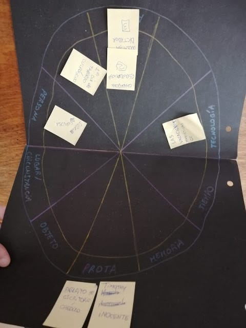 El Susurro de las Cosas: playtesting